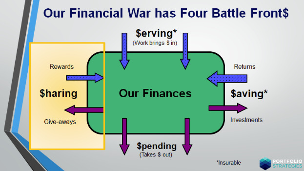 Four Battle Fronts Saving