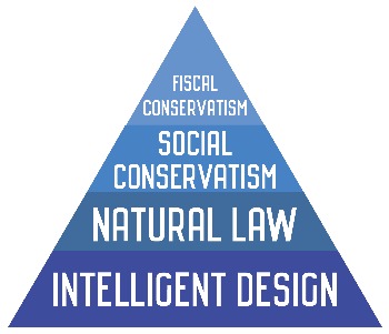 true conservatism pyramid