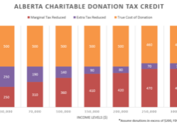 crs-AB_Tax_Donation