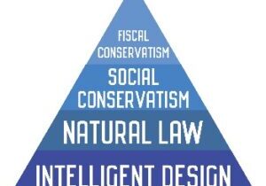 crs-ConservatismPyramid_A